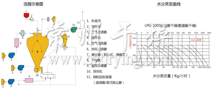 圆形静态真空干燥机